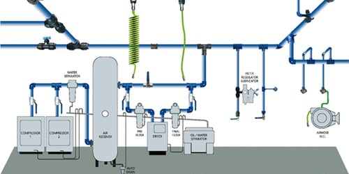 Impianti Aria Compressa Per Officine Con Compressore A Pistoni Impianti Aria Compressa Per Officine Con Compressore A Pistoni