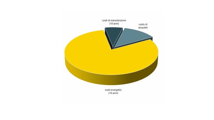 grafico